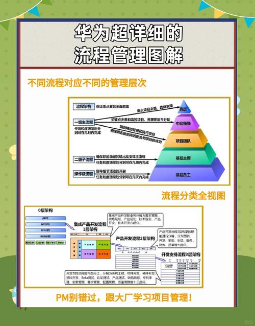 项目成本管理，从理论到实践的全面解析  第2张