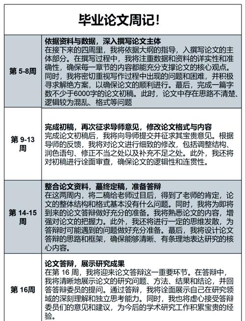 高效撰写毕业论文周记的五大策略与实证分析  第2张