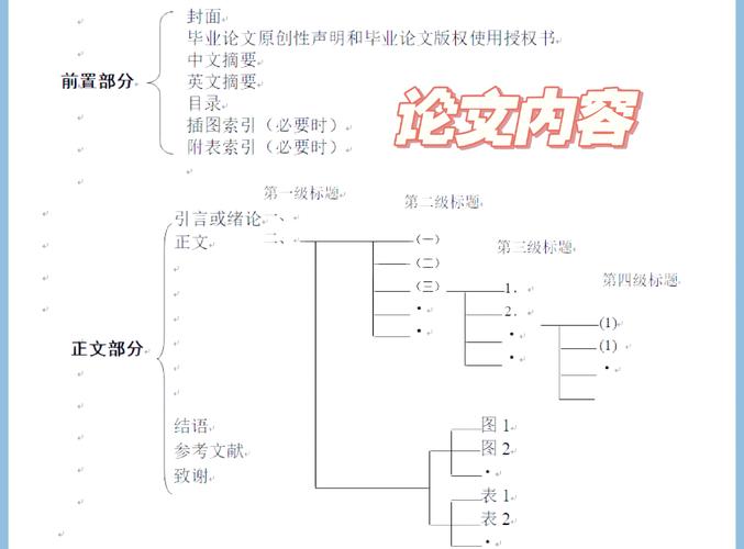 毕业论文装订的规范与重要性  第1张