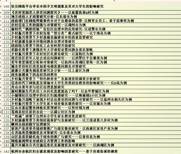 行政管理双学位毕业论文选题指南，如何结合网站运营实战经验  第2张