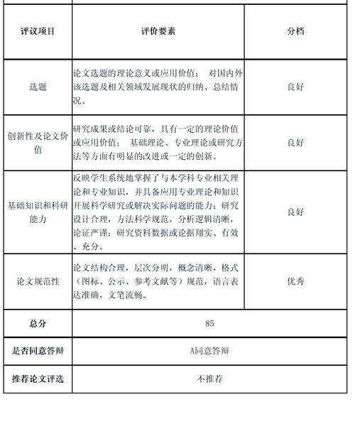 研究生毕业论文盲审制度的价值与优化路径，基于实证数据的分析  第1张