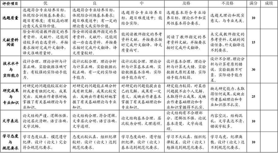 毕业论文评分标准及其影响因素分析  第1张