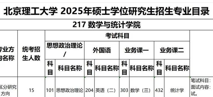 北理工毕业论文算绩点吗  第1张