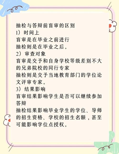 专业硕士与学术硕士毕业论文抽检制度的比较分析  第1张