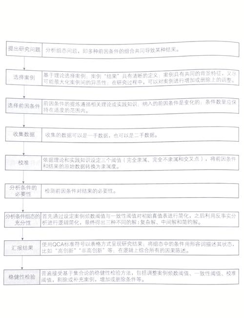 专业硕士与学术硕士毕业论文抽检制度的比较分析  第2张