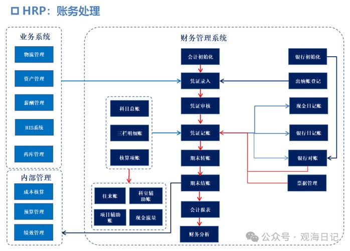 企业财务风险管理与内部控制体系的构建研究  第2张