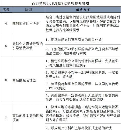 提升销售业绩的关键策略与实践案例分析  第1张