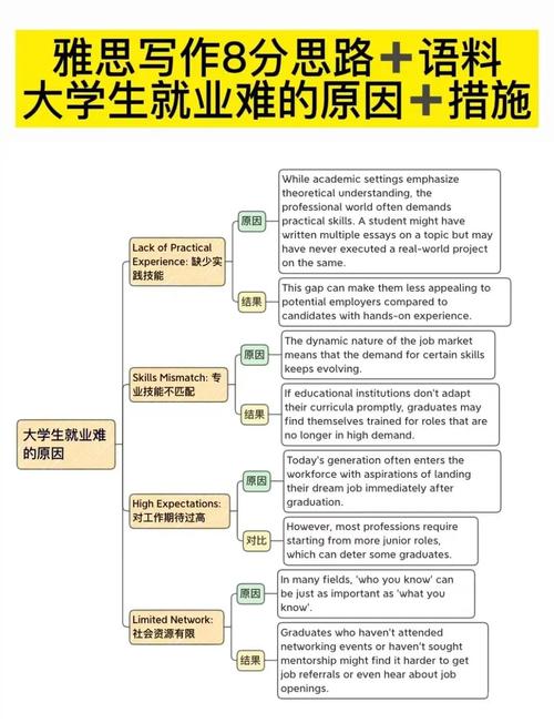 高校毕业生就业现状与对策研究，基于就业毕业论文的实证分析  第2张