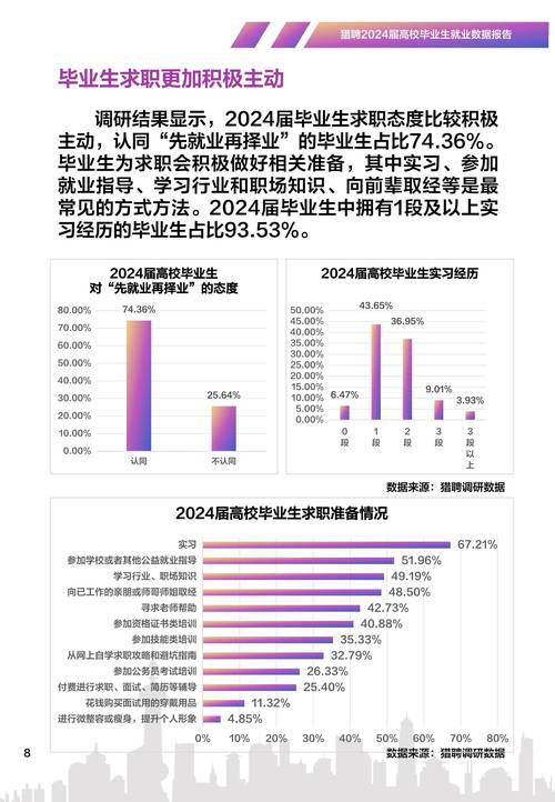 高校毕业生就业现状与对策研究，基于就业毕业论文的实证分析  第1张