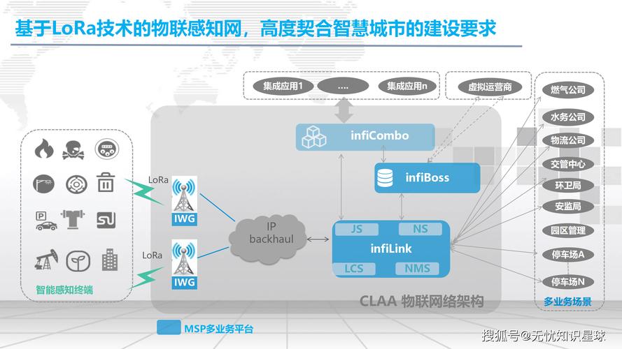物联网技术在现代社会中的应用与发展趋势  第2张