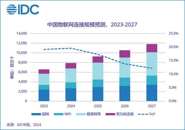 物联网技术在现代社会中的应用与发展趋势  第1张