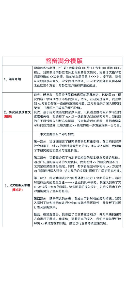 毕业论文答辩时间安排的合理性及其对学生学术能力的积极影响  第2张