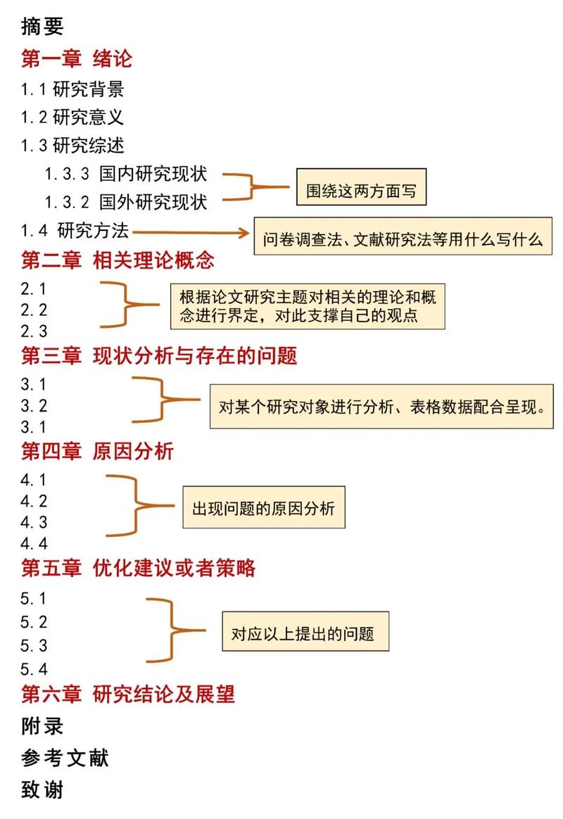 毕业论文流程优化与高效完成策略研究  第2张