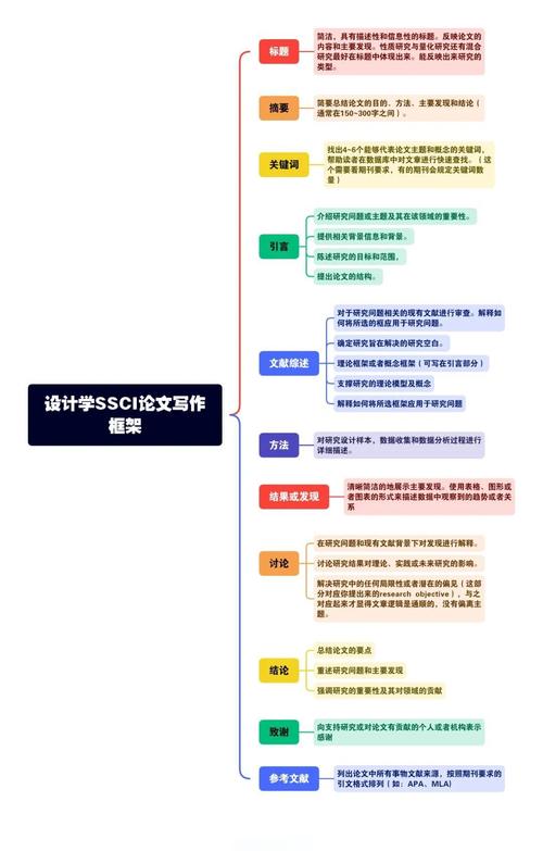 基于模块化设计的毕业论文详细规划与实现方法研究  第2张