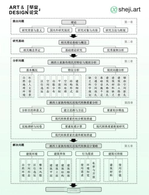 基于模块化设计的毕业论文详细规划与实现方法研究  第1张