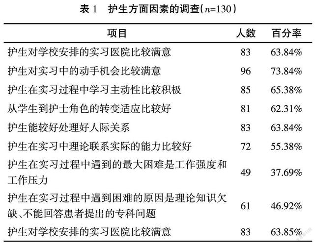 护理在临床实践中的重要性及其影响因素分析  第1张