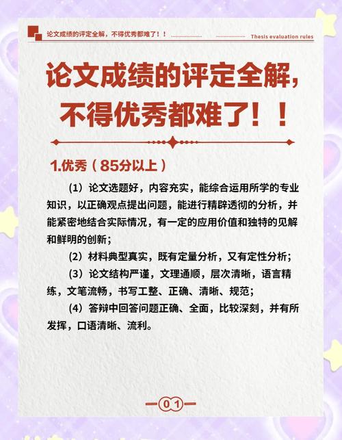 毕业论文占多少学分，重要性、影响因素及个人看法  第1张