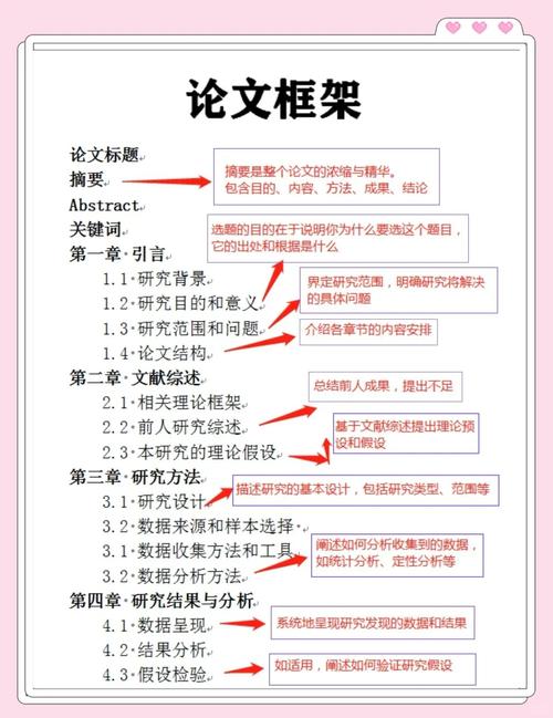 毕业论文提纲范文样本解析与实用写作指南  第1张