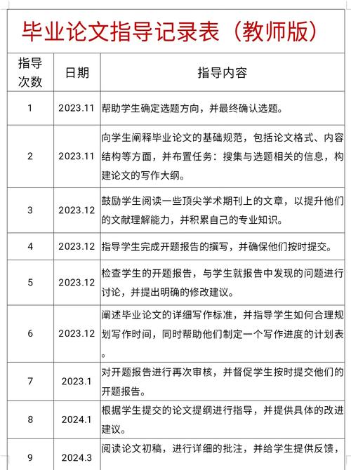 高校毕业论文指导记录规范化管理的实践与思考  第1张