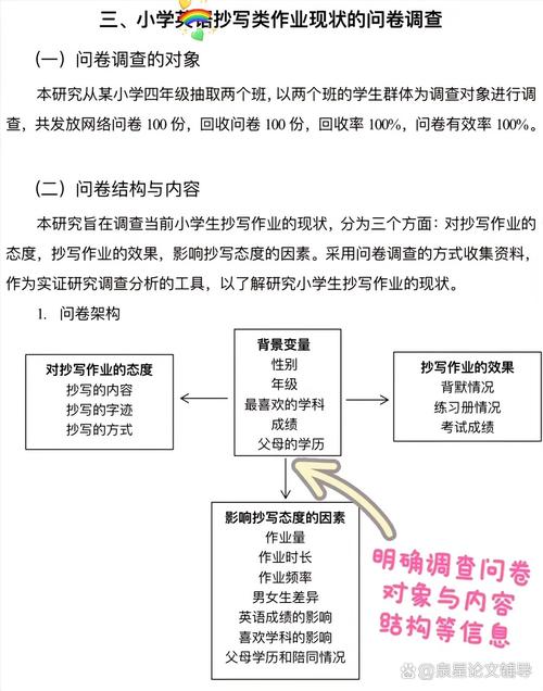 推免生毕业论文质量现状分析与优化路径研究  第1张