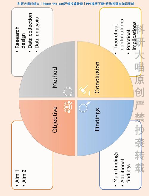 毕业论文图片设计指南，如何用视觉元素提升学术表达效果  第2张