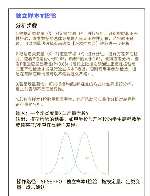 毕业论文问卷分析  第1张