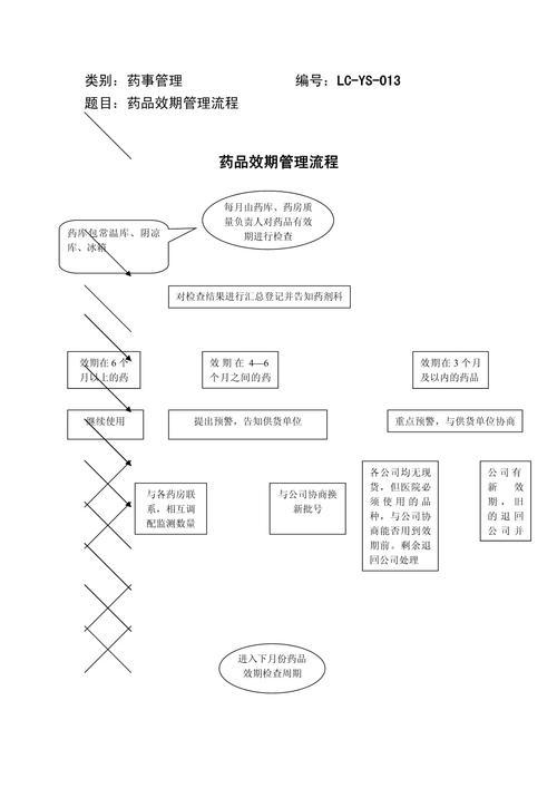 优化医院药房管理流程对提升患者用药安全的影响研究  第1张