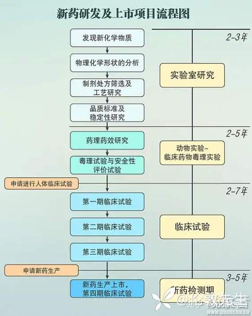 优化医院药房管理流程对提升患者用药安全的影响研究  第2张