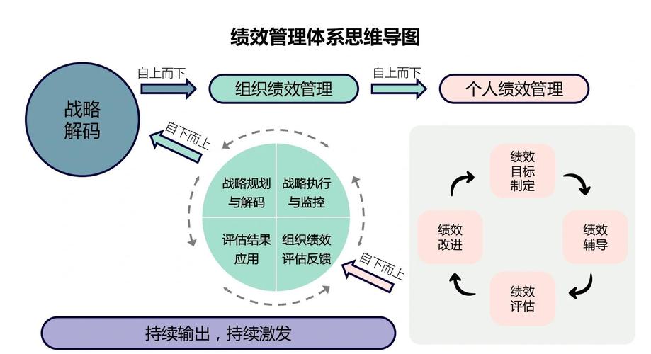 行政管理效能提升的关键因素与实证分析—基于公共部门绩效评估的视角  第1张