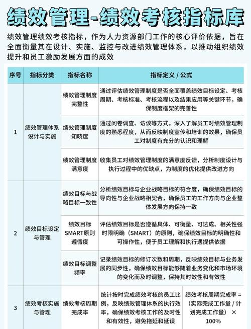 行政管理效能提升的关键因素与实证分析—基于公共部门绩效评估的视角  第2张