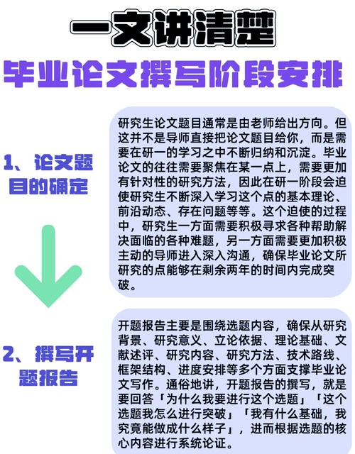 大四毕业论文答辩顺序的合理安排与优化策略  第2张