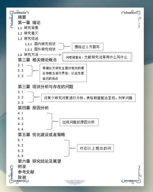 文科毕业论文写作模板与结构优化指南  第1张