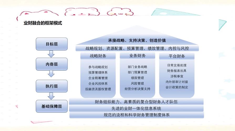 业财融合视角下中小企业财务流程优化路径研究—基于数字化转型背景分析  第1张