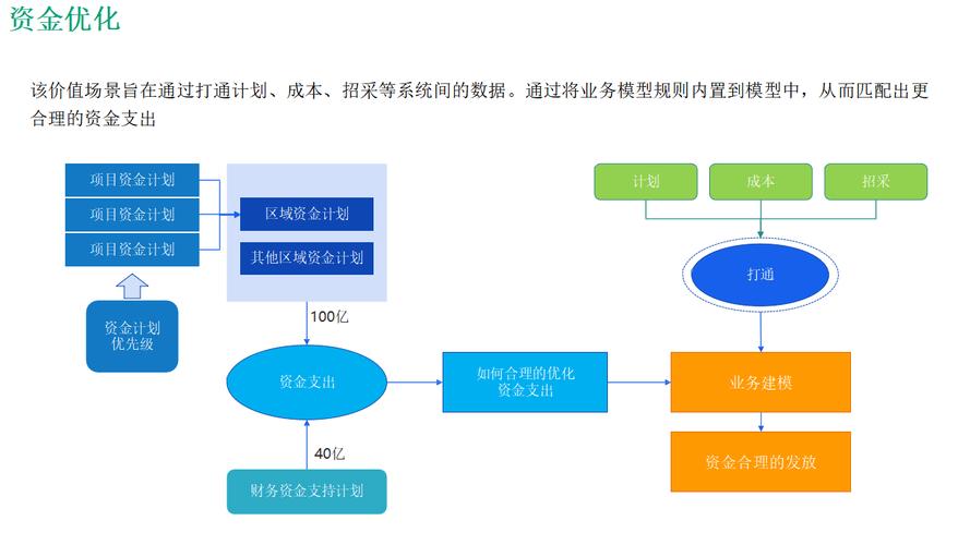 业财融合视角下中小企业财务流程优化路径研究—基于数字化转型背景分析  第2张