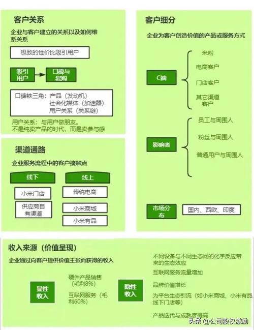 小米手机发展历程与商业模式研究  第2张