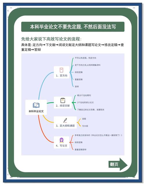 当前高校本科毕业论文设计困境与优化路径探索—基于选题、过程与质量的三维分析  第2张