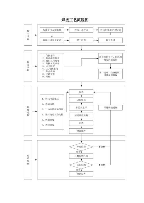 焊接技术在现代制造业中的应用与创新路径探析  第1张