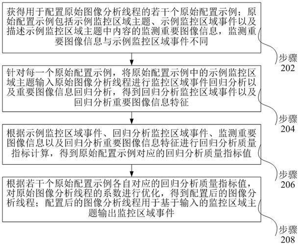 基于深度学习的图像识别技术在智能安防系统中的应用研究  第1张