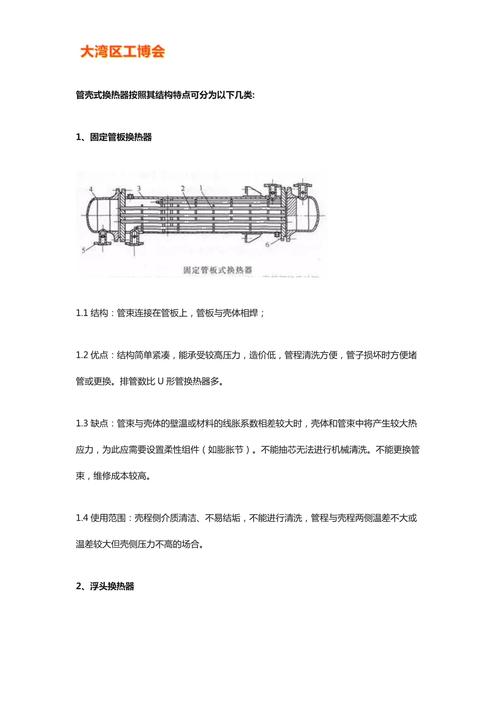 工业换热系统能效优化关键技术研究—基于管壳式换热器多目标协同设计方法  第2张