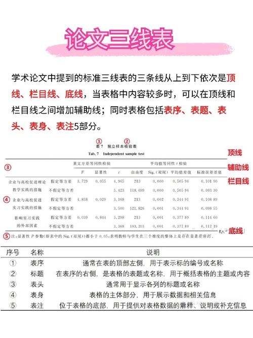 规范化三线表在理工科毕业论文中的实证价值与数据处理优势研究  第2张
