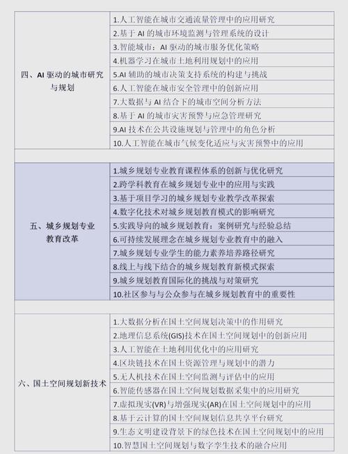 GIS毕业论文选题指南，从热门方向到创新思路  第1张