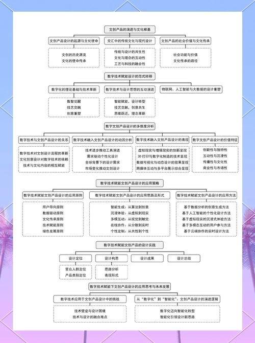 毕业论文图清单的规范编制与优化管理  第1张