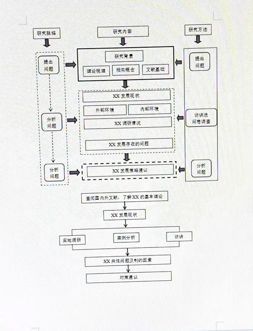 毕业论文图清单的规范编制与优化管理  第2张