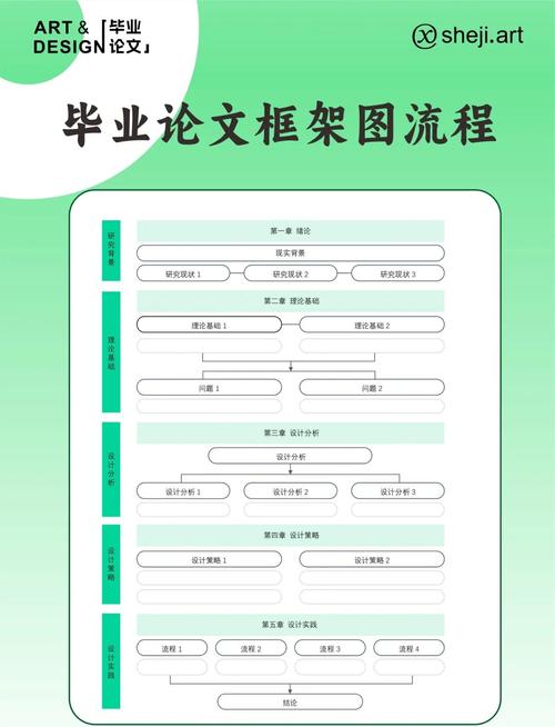 毕业论文打印全流程优化策略研究  第1张