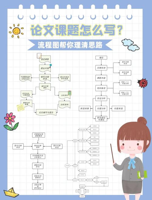 毕业论文打印全流程优化策略研究  第2张