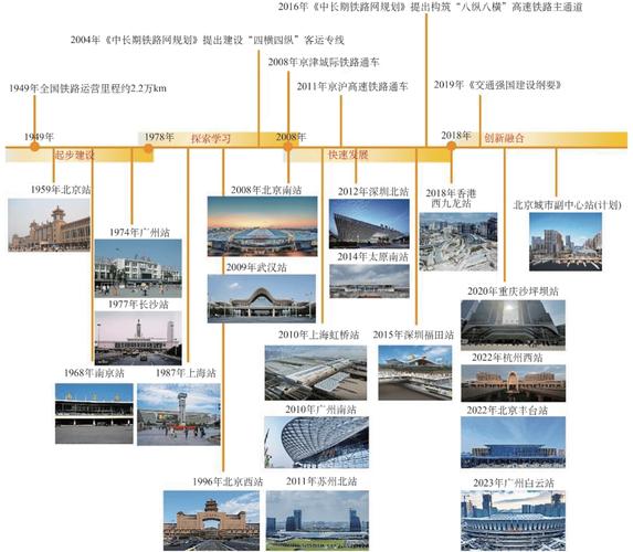铁路运营管理中的安全风险防控体系研究  第2张