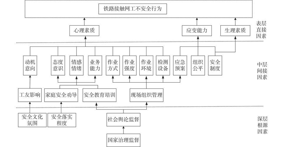 铁路运营管理中的安全风险防控体系研究  第1张