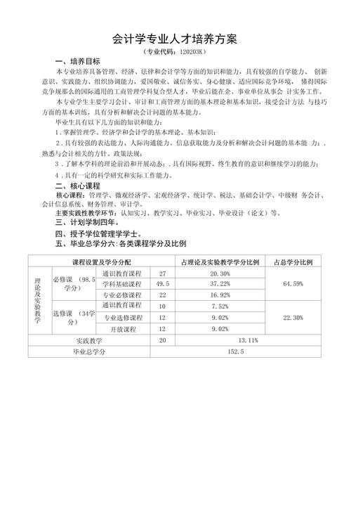 大专会计专业人才培养模式优化研究  第2张
