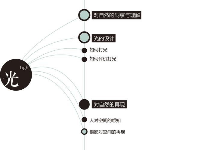 光影艺术与科技融合的现代性表达研究—基于视觉感知与空间重构的跨学科分析  第1张