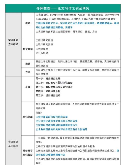 以实证数据透视中大本科毕业论文的育人价值与质量保障  第2张